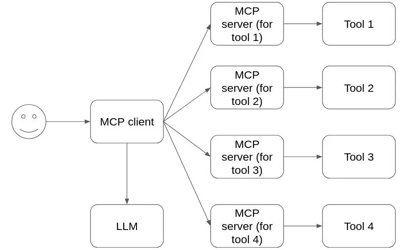 MCP works