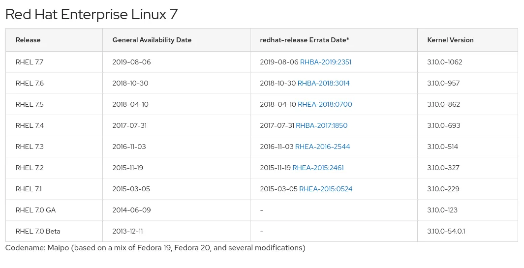 Figure 1: Listing of RHEL releases with kernel versions Figure 1: Listing of RHEL releases with kernel versions