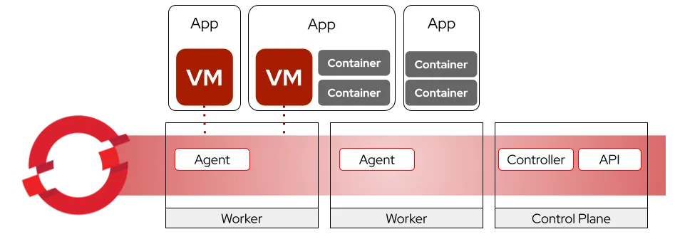 MTV Fig 1 OpenShift Virtualization MTV Fig 1 OpenShift Virtualization