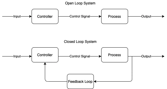 2021-11-1 Self healing image 2 open loop vs closed loop