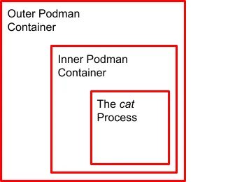 Figure 4. Figure 4.