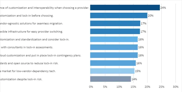 EMEA Cloud Survey EMEA Cloud Survey