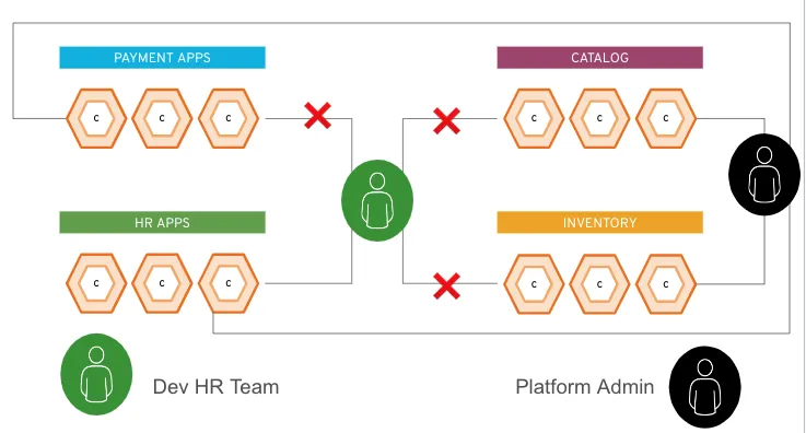 role-based access control
