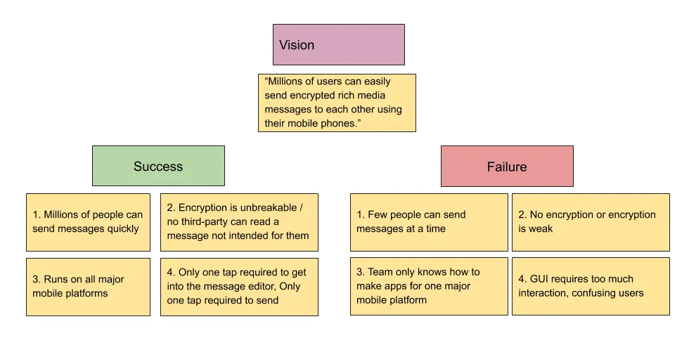 Affinity Mapping 2020-10-15-Open Practice Lib-Figure1