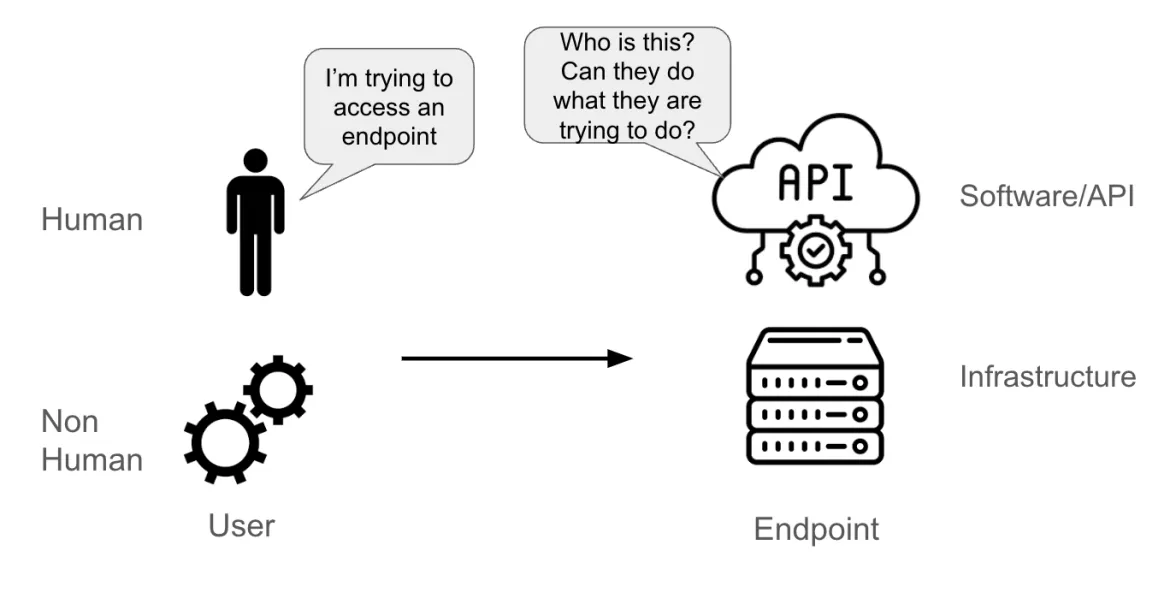 endpoint receives