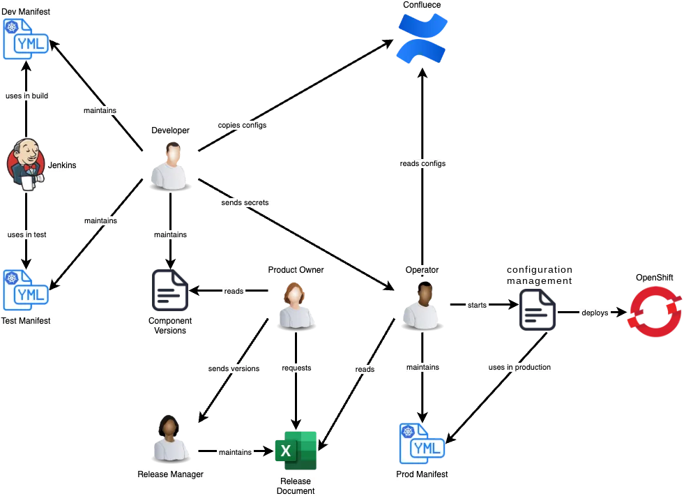 ipt-devwars-blog