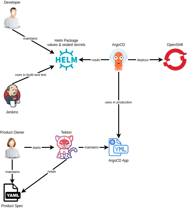 ipt-devwars-blog-img2