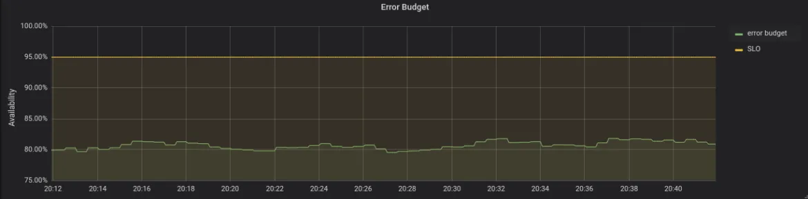 Monitoring Services like an SRE in OpenShift ServiceMesh-9