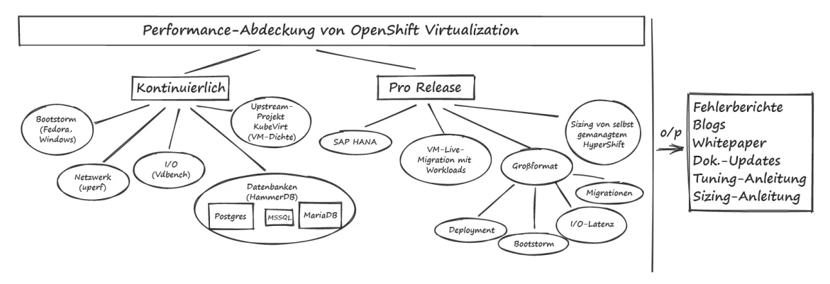 openshift-virtualization-performance-and-scale-de(1)