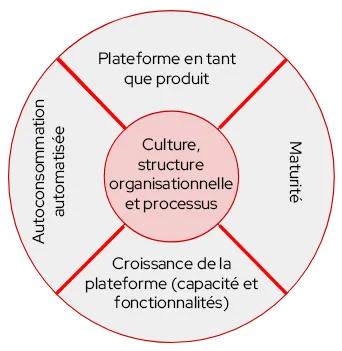platform-engineering-tme-img1-fr