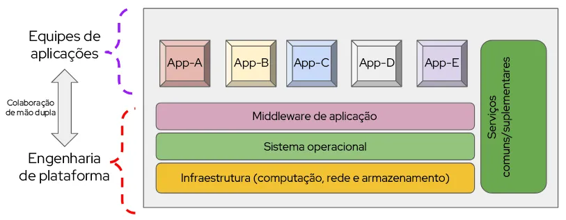 platform-engineering-tme-img2-ptbr