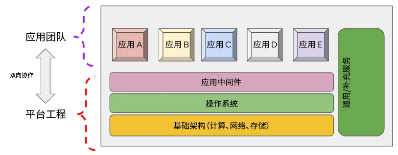 platform-engineering-tme-img2-zh