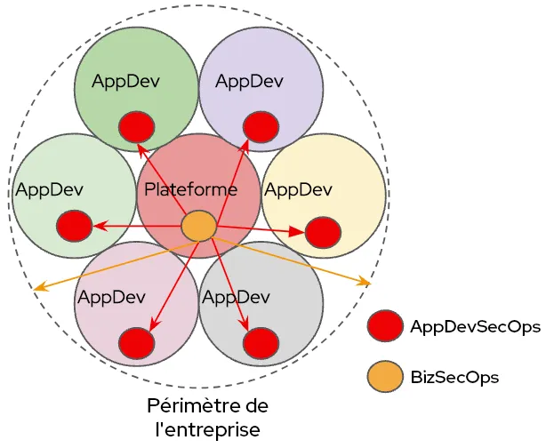 platform-engineering-tme-img3-fr