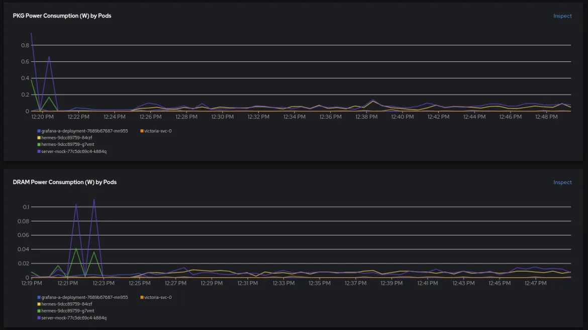 Per-container power consumption metrics visualization