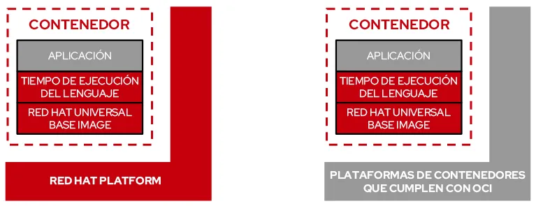 rhel-universal-base-image-1-es