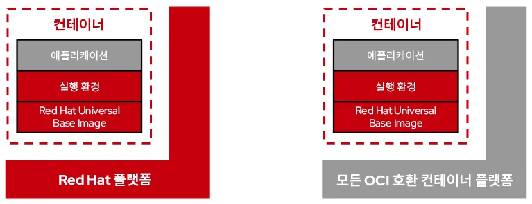rhel-universal-base-image-1-ko