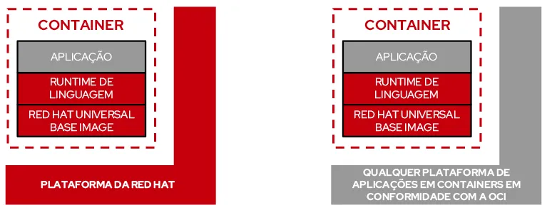 rhel-universal-base-image-1-ptbr