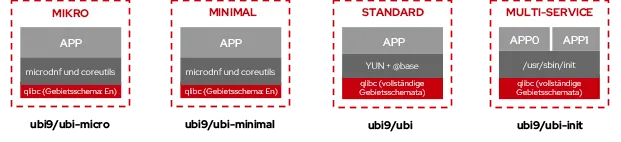 rhel-universal-base-image-4-de