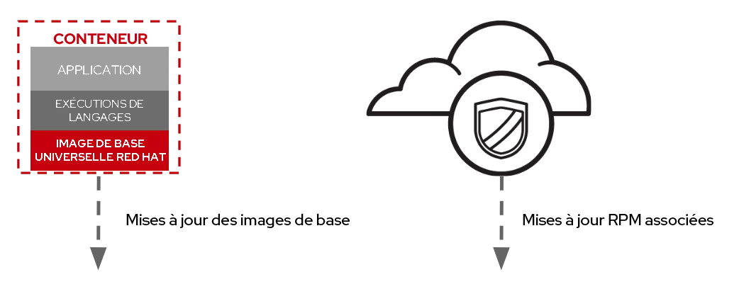 rhel-universal-base-image-5-fr