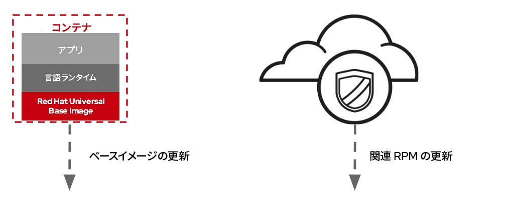 rhel-universal-base-image-5-ja