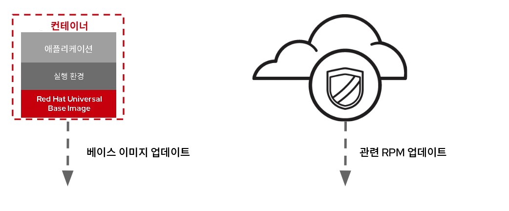 rhel-universal-base-image-5-ko
