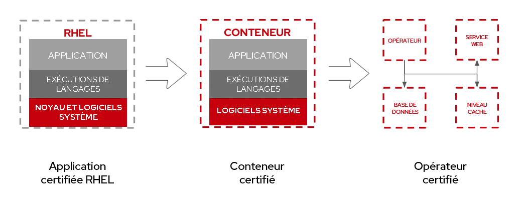 rhel-universal-base-image-6-fr