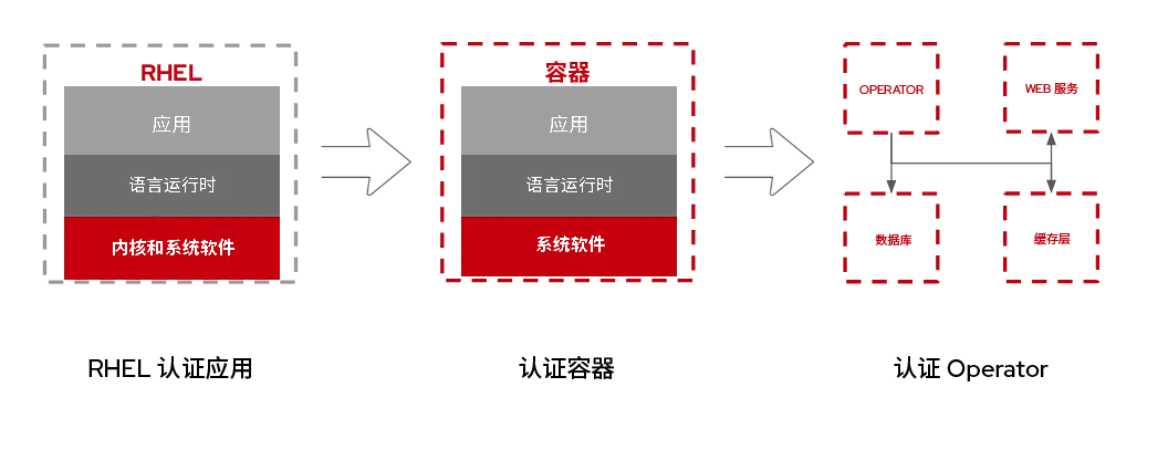 rhel-universal-base-image-6-zh