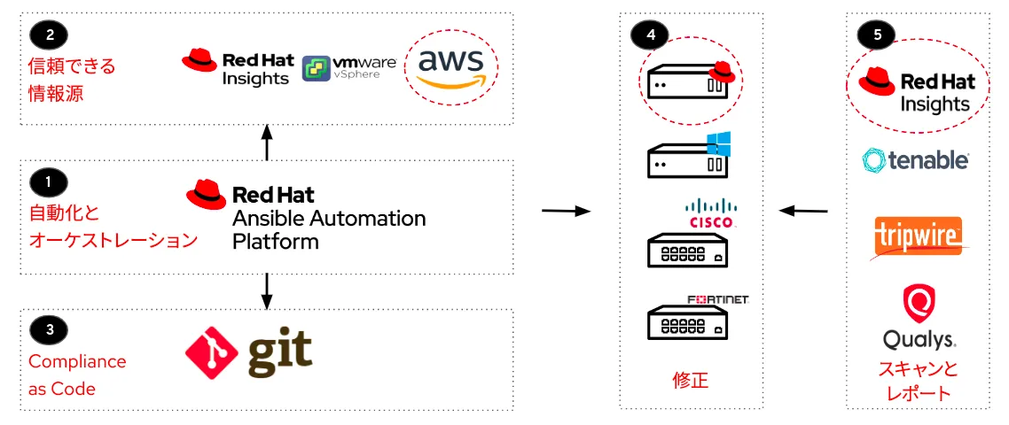 security-benchmarks-with-ansible-image3-ja security-benchmarks-with-ansible-image3-ja