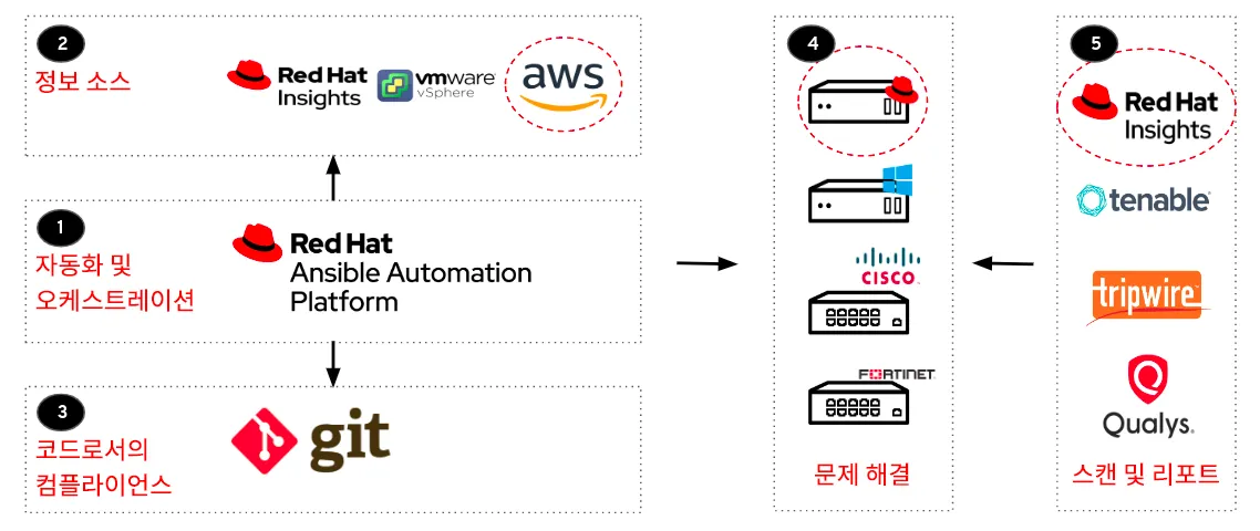 security-benchmarks-with-ansible-image3-ko security-benchmarks-with-ansible-image3-ko