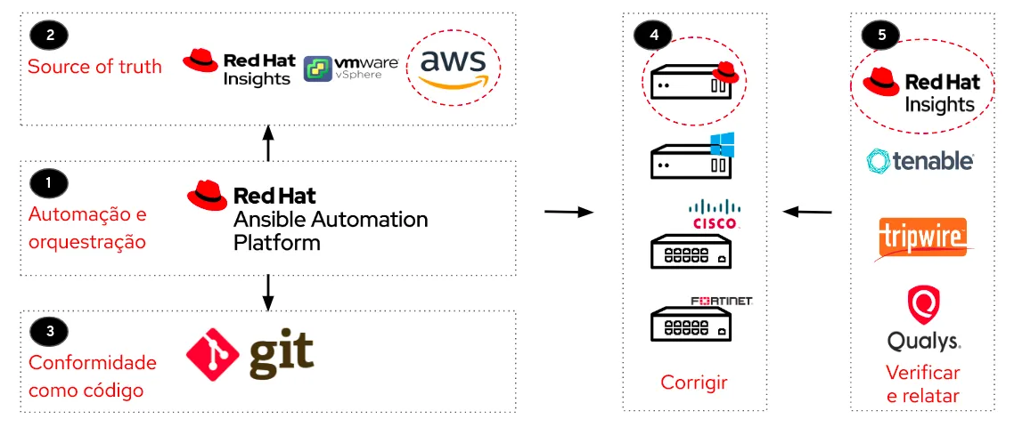 security-benchmarks-with-ansible-image3-ptbr security-benchmarks-with-ansible-image3-ptbr