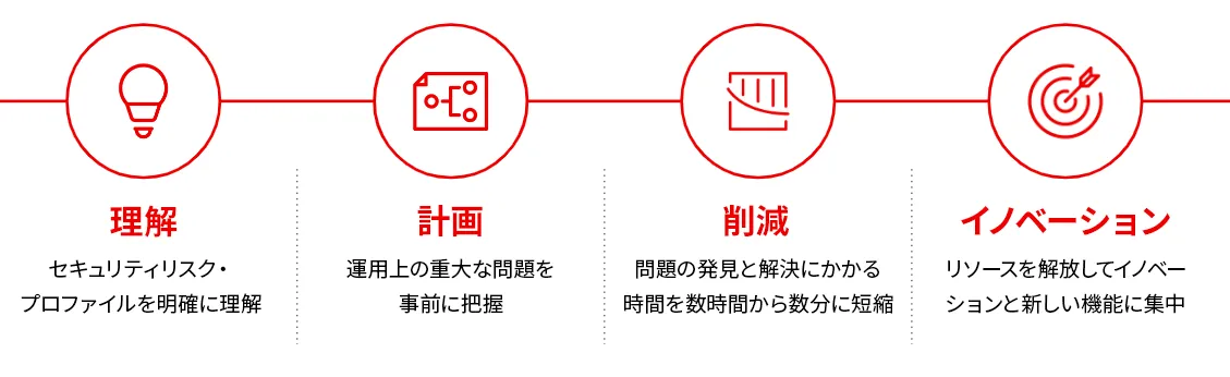 security-benchmarks-with-ansible-image4-ja security-benchmarks-with-ansible-image4-ja