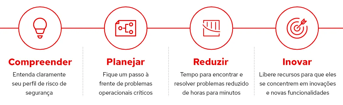 security-benchmarks-with-ansible-image4-ptbr security-benchmarks-with-ansible-image4-ptbr