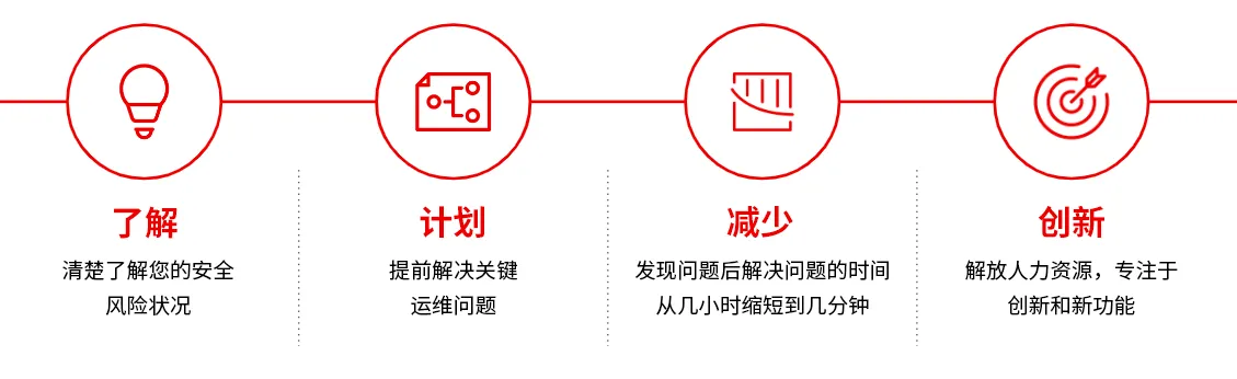 security-benchmarks-with-ansible-image4-zh security-benchmarks-with-ansible-image4-zh