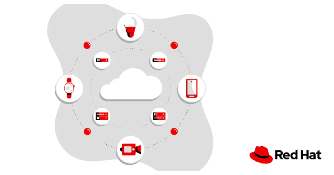 Telco modernization