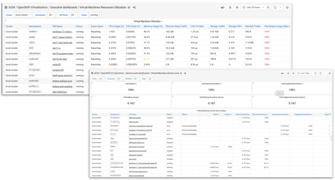 Two new dashboards help you monitor and manage your virtual machines.