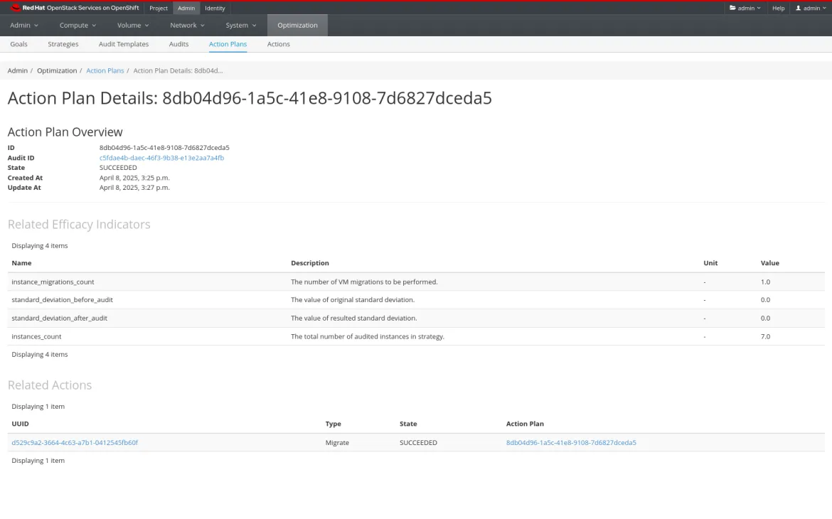 Watcher’s Dynamic Resource Optimization Action Plan in Red Hat OpenStack Services on the Red Hat OpenShift console.