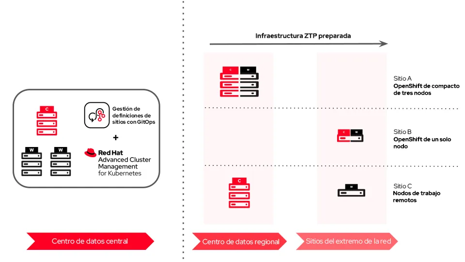 zero-touch-provisioning-edge-img1-es zero-touch-provisioning-edge-img1-es