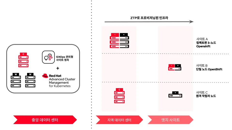 zero-touch-provisioning-edge-img1-ko zero-touch-provisioning-edge-img1-ko