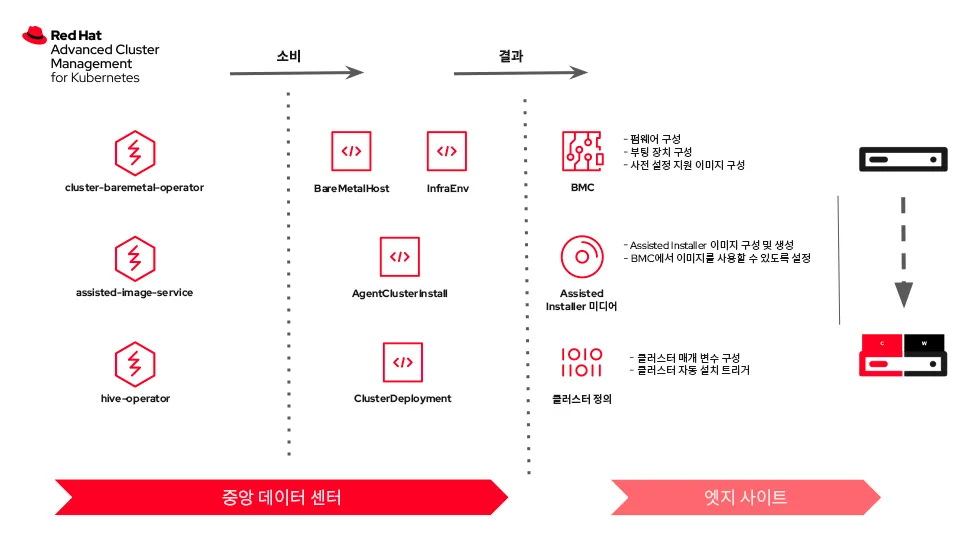 zero-touch-provisioning-edge-img2-ko zero-touch-provisioning-edge-img2-ko