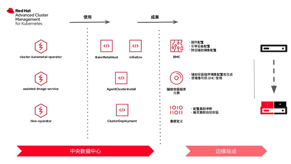 zero-touch-provisioning-edge-img2-zh zero-touch-provisioning-edge-img2-zh