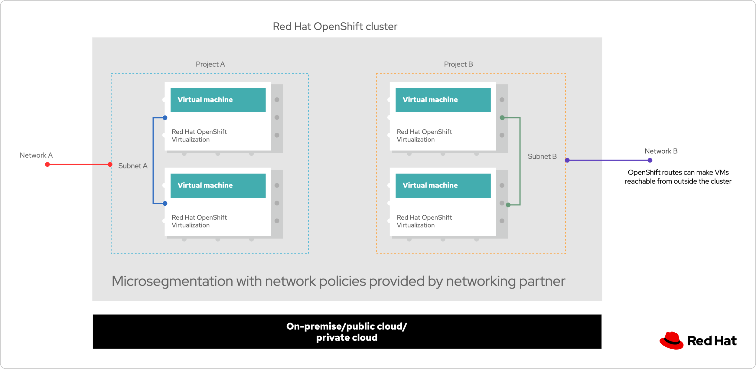 Diagram of the virtual machine migration workflow