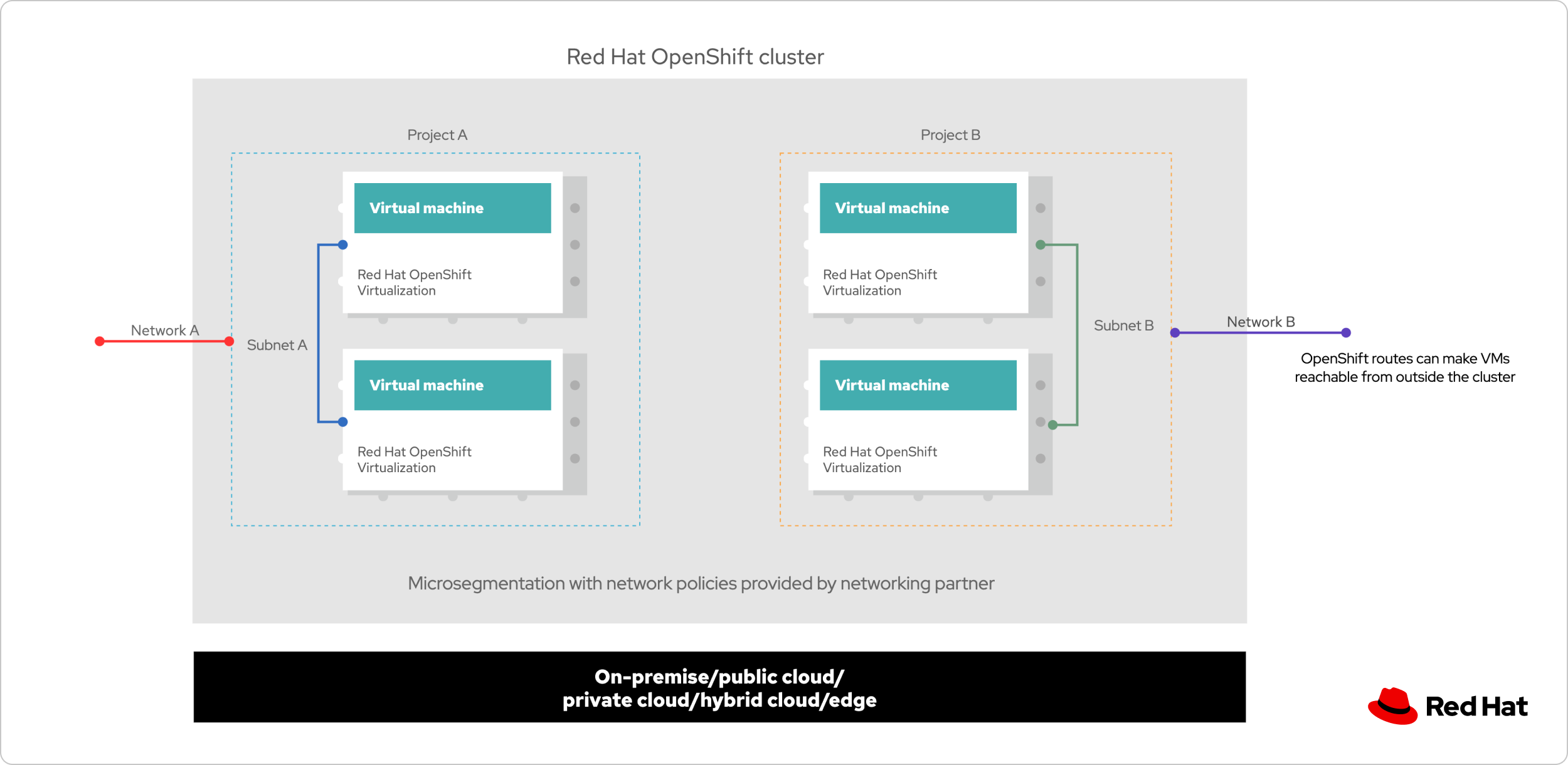 Diagram of the virtual machine migration workflow